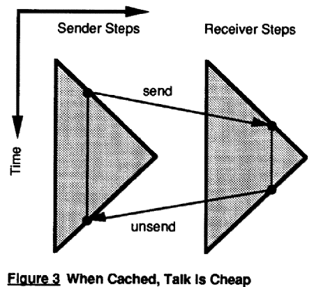 Figure 3: When Cached, Talk Is Cheap